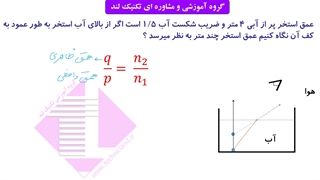 تدریس عمق ظاهری واقعی فیزیک شکست نور هشتم تکنیک لند