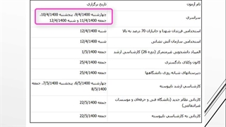 زمان برگزاری کنکور 1400 ( اعلامی از سوی سنجش )