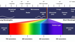 ❌آینه ی سیاه؟❌ Unsolved EP10