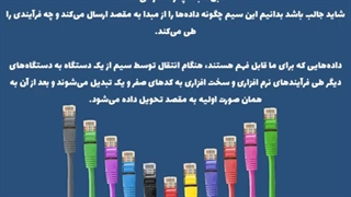 کابل شبکه چیست | انواع کابل شبکه و معرفی کامل انواع کابل