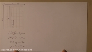 پرسپکتیو 1 نقطه ای فیلم دوم