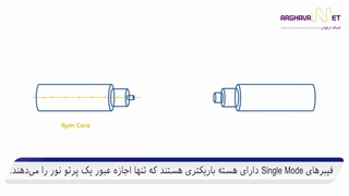 انواع کابل فیبر نوری