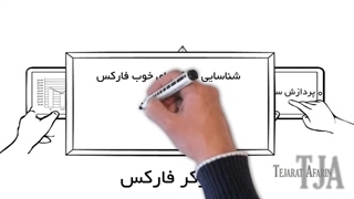 چگونه وارد بازار فارکس شویم ؟ ثبت نام در فارکس