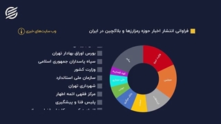 قسمت دوم اکوتک (جنگ جهانی بیتکوین این بار در ایران)