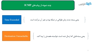 امنیت شبکه های کامپیوتری شماره ۴