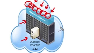 مفهوم سرویس VMware View