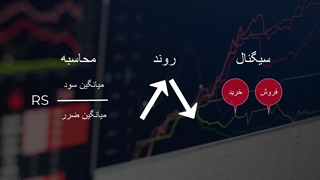 اندیکاتور RSI چیست و چگونه از RSI برای دریافت سیگنال معاملات استفاده کنیم ؟