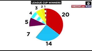 آمار جالب از موفقیت رنگ‌ها در فوتبال انگلیس