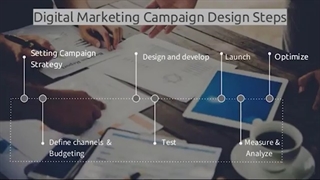 دیجیتال مارکتینگ چیست : نحوه پیاده سازی کمپین دیجیتال مارکتینگ
