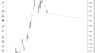 راز تشخیص نقدشوندگی سهام