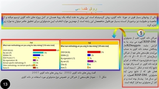 ارائه درس داده کاوی در مورد تجمات غیر قانونی