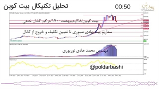 تحلیل بیت کوین