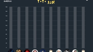 نفرات برتر فوتفنت
