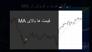 آموزش اندیکاتور Moving Average یا میانگین متحرک برای انجام تحلیل تکنیکال