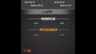 مقایسه دوربین Sony-Alpha-a7R-III-vs-Sony-Alpha-a7-III_1