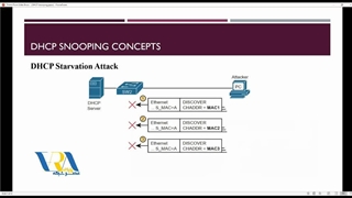 آموزش CCNA مهندس احسان حسینی