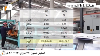 معرفی ورق استیل 310