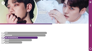 درصد خوندن اعضای A.C.E در آهنگ higher