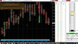 نکات مهم در معامله با ولوم تریدینگ: قسمت 10