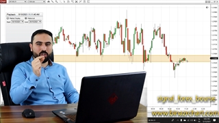 استفاده از گذشته نمودار فارکس برای ارزیابی خود: ولوم تریدینگ قسمت 11