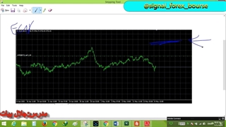 مفهوم long و short در فارکس چیست: فارکس قسمت 7