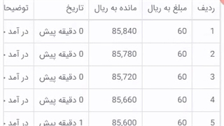 کسب درآمد عالی از طریق آپلود ویدیو لینک ثبت نام در توضیحاته کلیک کنید و ثبت نام کنید درامد کسب کنید