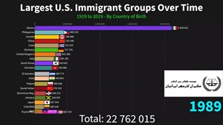 بیشترین مهاجران آمریکا | سفیران ایرانیان