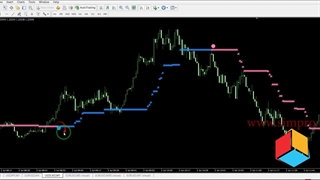 استراتژی قدرتمند wizard فارکس