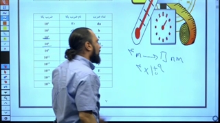 بهترین معلم فیزیک انلاین