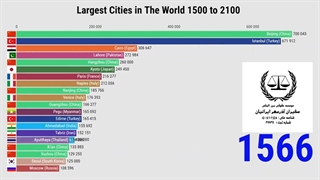 بزرگترین شهرهای جهان | سفیران ایرانیان