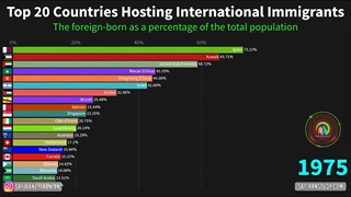 مهاجرپذیرترین کشورهای جهان | سفیران ایرانیان
