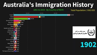 تاریخ مهاجرت استرالیا با سفیران ایرانیان