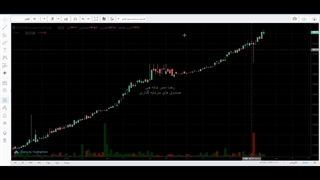 اطلاعاتی درباره صندوق های ثابت 2