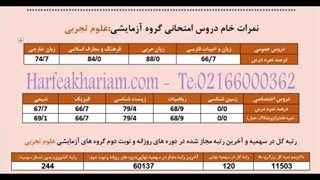 نمونه کارنامه های کنکور سراسری 99