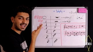 آموزش مجازی گیتار | سایت dordo.ir