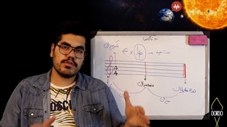 آموزش غیر حضوری خوانندگی | ۳۱ ساعت آموزش | سایت dordo.ir