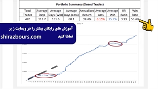 رفتارشناسی معامله گر هوشمند | موسسه آوای مشاهیر | آموزش گام به گام تریدینگ