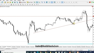 جلسه 12-2 فارکس
