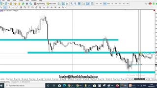 جلسه 12-6 فارکس