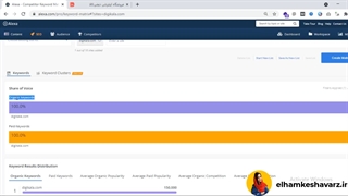 آموزش الکسا بصورت حرفه ای (Alexa Tool Traning)