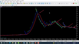 نحوه استفاده از میانگین متحرک و صدور سیگنال خرید و فروش در بازار بورس
