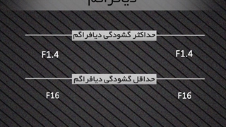 مقایسه لنز سونی و سیگما