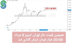 گزارش و تحلیل طلا-دلار- سه شنبه 5 مرداد 1400