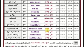 آموزش زبان انگلیسی: ویژن دهم ۱۶ قسم زمانی در انگلیسی