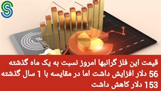 گزارش و تحلیل طلا-دلار- پنجشنبه 7 مرداد 1400