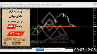 آموزش پرایس اکشن Price Action | موسسه کارآفرین آوای مشاهیر | آموزش معامله گری