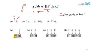 آموزش مبانی الکترونیک دیجیتال شماره ۶