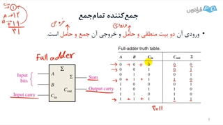آموزش مبانی الکترونیک دیجیتال شماره ۱۱
