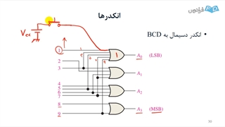 آموزش مبانی الکترونیک دیجیتال شماره ۱۲