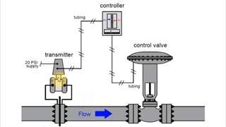 کنترل ولو چیست